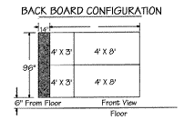 Back Board Configuration